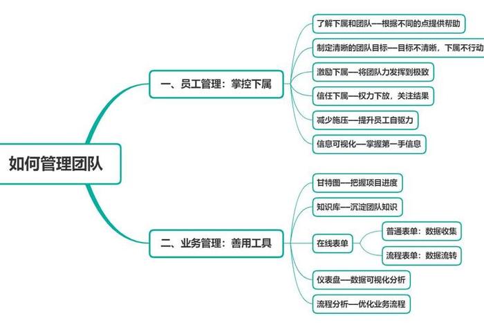 一个新手如何管理团队，刚管理一个团队应该怎样注意