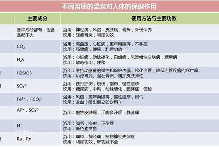 哪些人不适合泡温泉、泡温泉的功效与作用