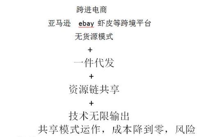 亚马逊无货源开店流程，做亚马逊无货源模式需要花多少钱