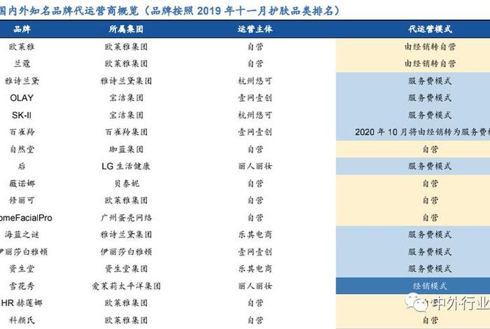 广州电商代运营哪家专业；广州代运营电商公司排名