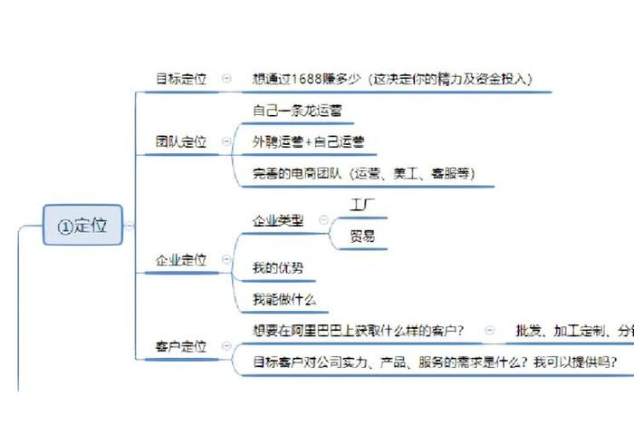 1688店铺运营总结，1688运营心得