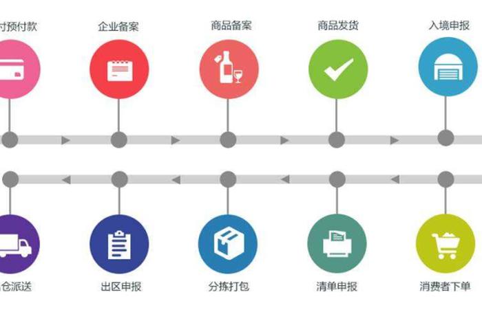 创业型电商 电商创业模式有哪些