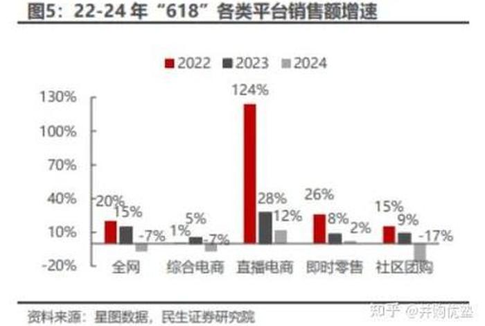 中国电商平台销售额排名 中国十大电商平台销售额