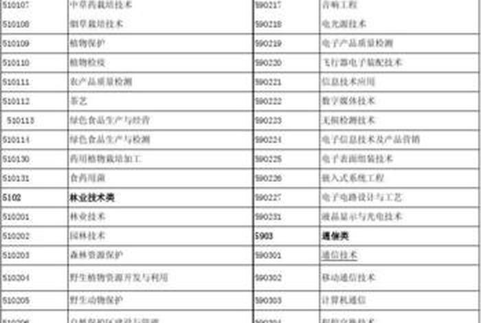 专业代码查询官网、专业代码查询官网入口