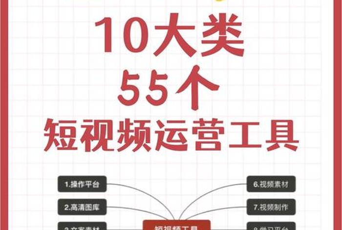 哪里可以学短视频运营策划、哪里可以学短视频运营策划技术