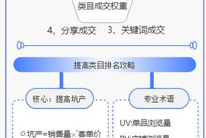 关于电商运营的知识点PPT - 电商运营知识点总结