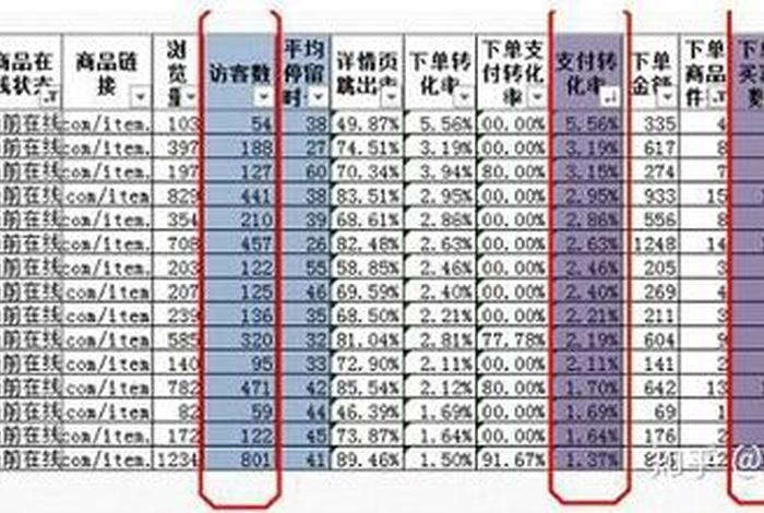 淘宝网店运营成本、淘宝开店运营成本