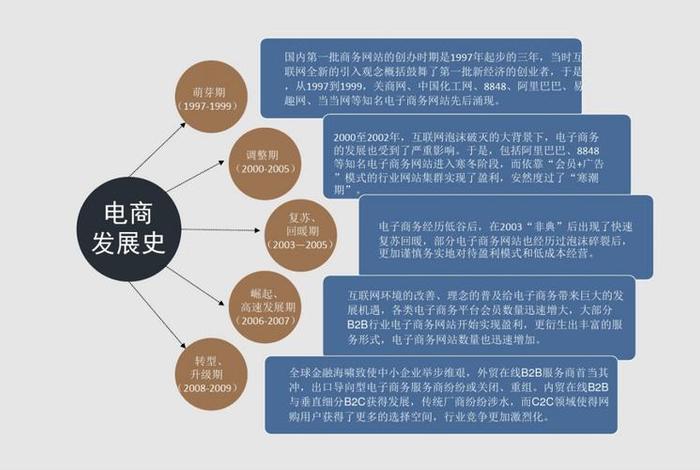 一份完整的电商运营方案有哪些 一份完整的电商运营方案有哪些要求