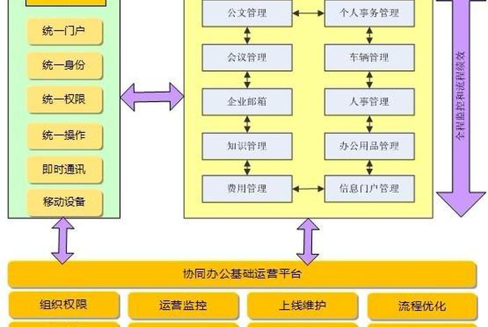 企业运营管理八个模块；企业运营管理包括哪些