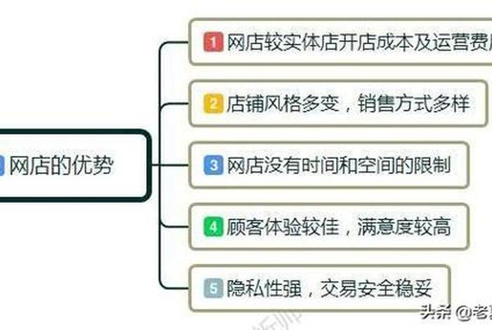 开网店怎么运营和推广、开网店怎么营销推广