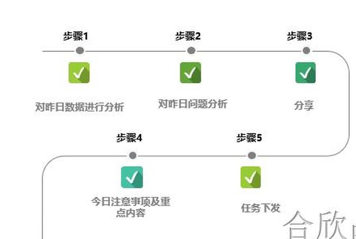 新手怎么去管理一个店面 如何管理一家新门店