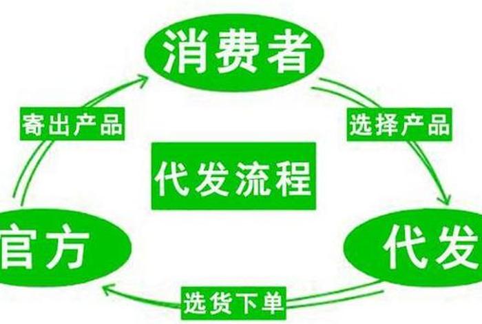 一件代发跨境分销平台、一件代发的货源网站有哪些