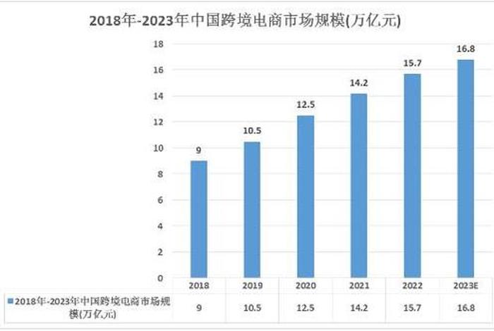 国内的跨境电商企业（国内的跨境电商企业有哪些）