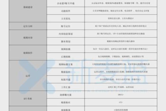 公众号代运营按月怎么收费 - 公众号代运营收费情况