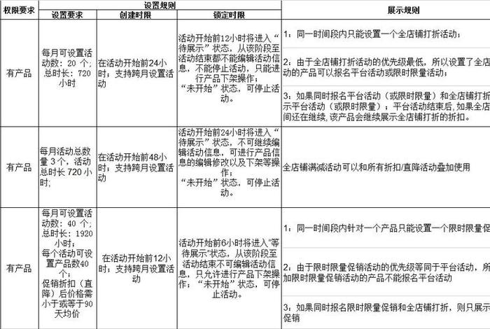 淘宝网营销活动最多 - 淘宝网营销活动规则