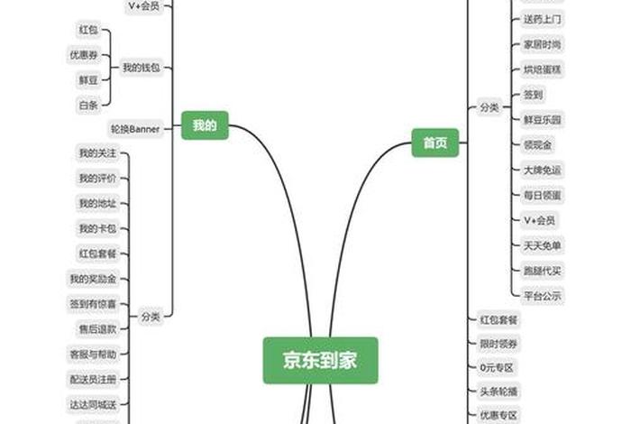 京东电商运营入门；京东电商运营工作内容