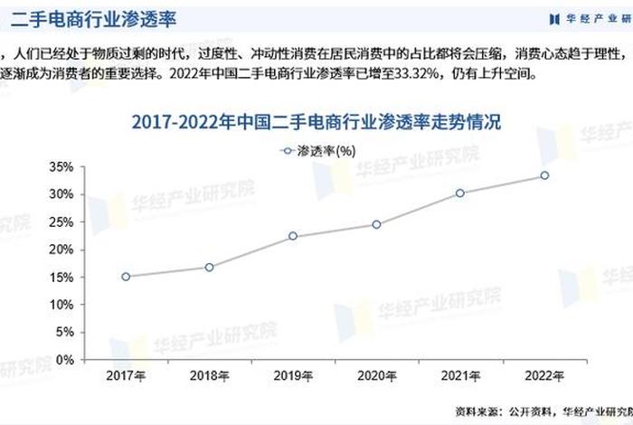 2024年电商行业；2021电商行业报告