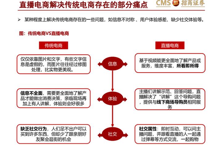 做电商需要高智商吗；做电商有什么要求