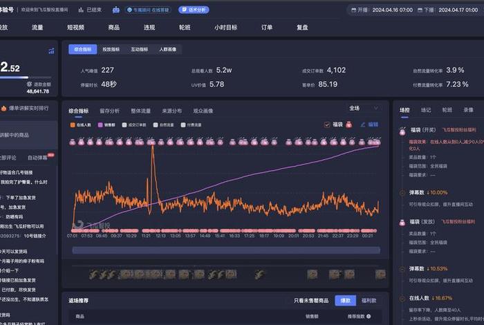 新手小白怎么做电商直播赚钱；电商开直播带货怎么做