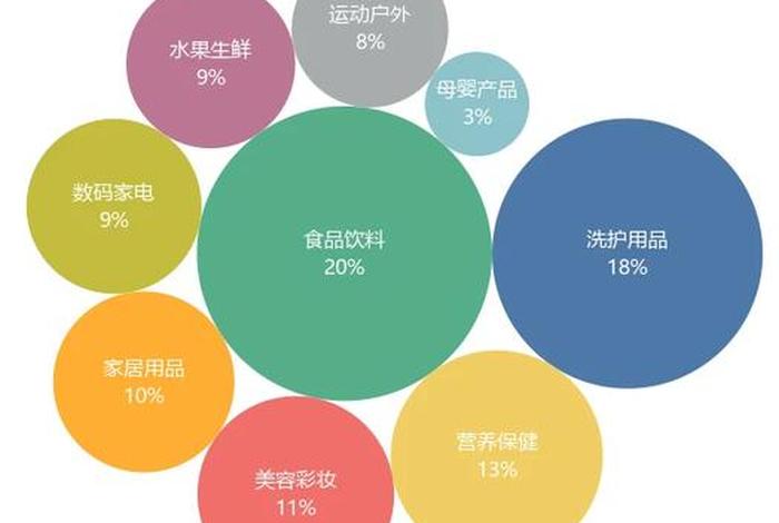 疫情对跨境电商的影响 - 疫情对跨境电商带来哪些影响