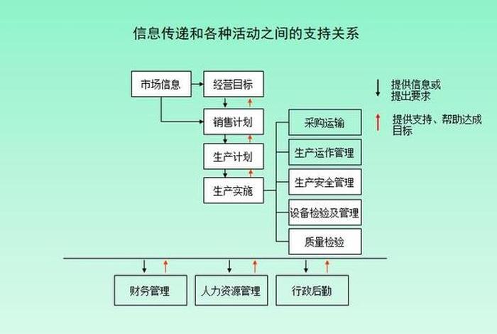 企业运营管理八个模块；企业运营管理包括哪些