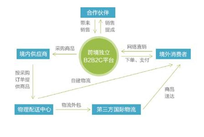 做跨境电商要哪些条件（做跨境电商需要具备什么）