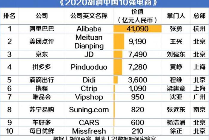 2024年中国十大mro电商企业 - 2020中国电商十强