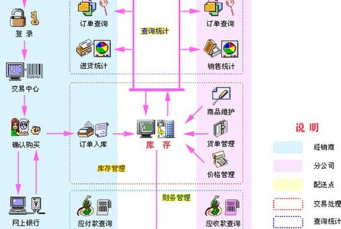 做电商的流程及步骤及软件，做电商的流程及步骤及软件设计