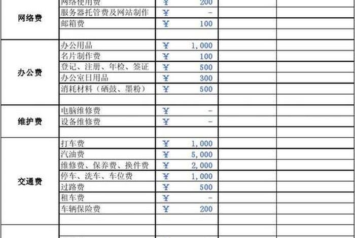 代运营费用计入什么科目、代运营一般费用