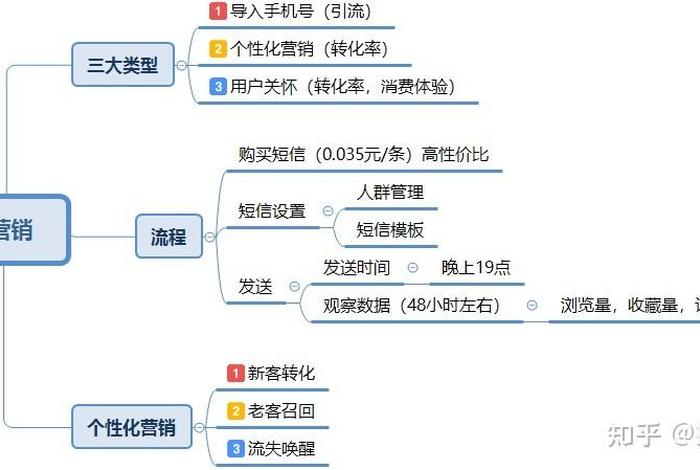 怎么运营拼多多店铺流程，怎么运营好拼多多店铺