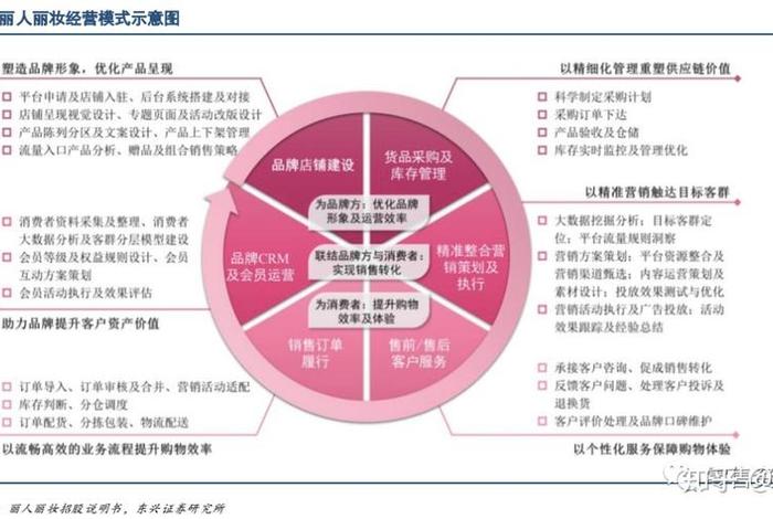 代运营行业 代运营行业分析