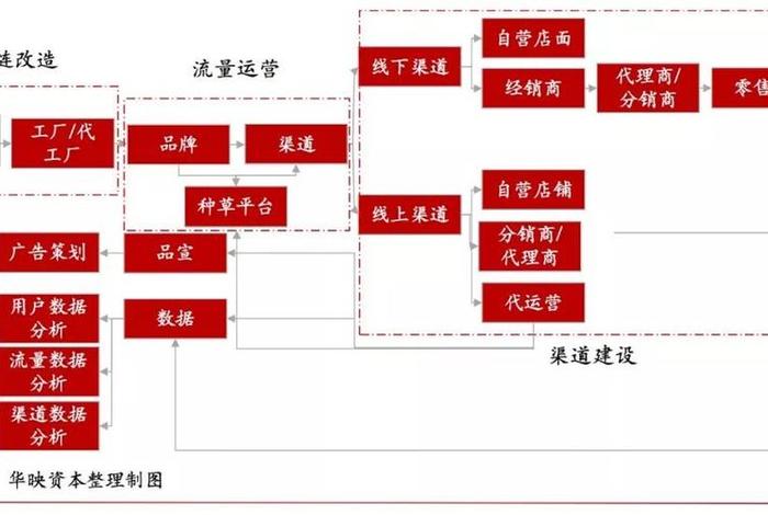 电商代运营是什么意思 - 电商代运营属于什么经营范围