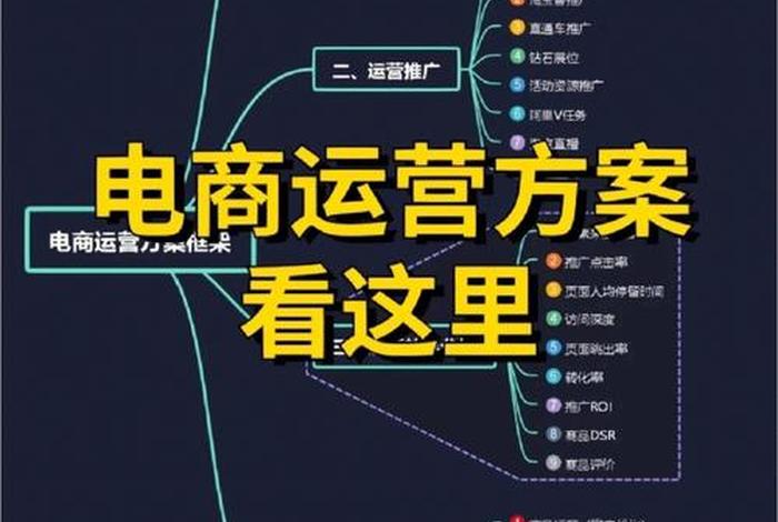 怎样做电商从零开始、怎么做电商新手入门