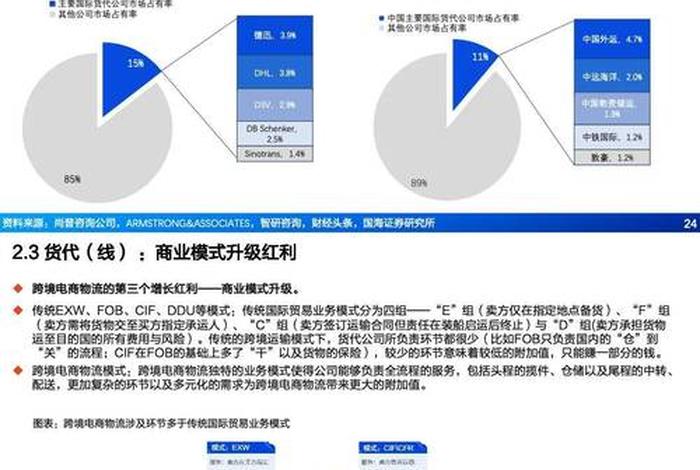 2024年做跨境电商还来得及吗、跨境电商还有机会吗