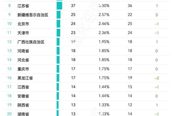 中国十大电商企业排名 - 国内知名的电商企业