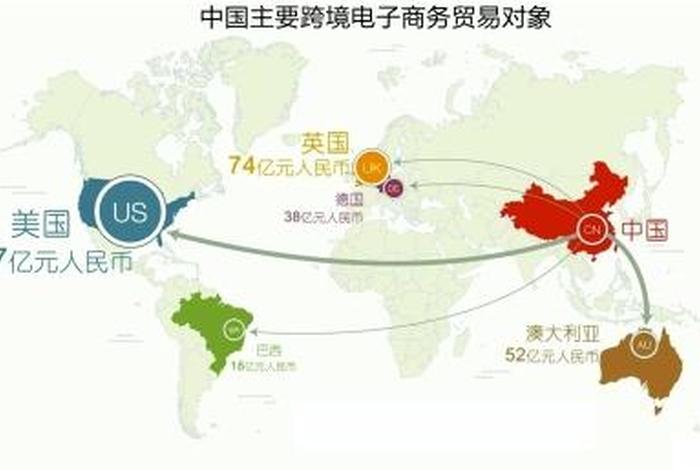 跨境电商怎么做欧美市场，欧美跨境电商运营策略