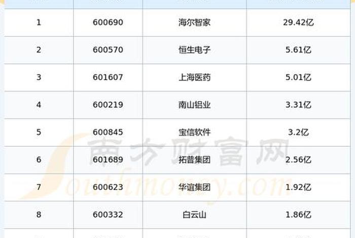 干电商要投资多少钱，做电商投资多少钱？