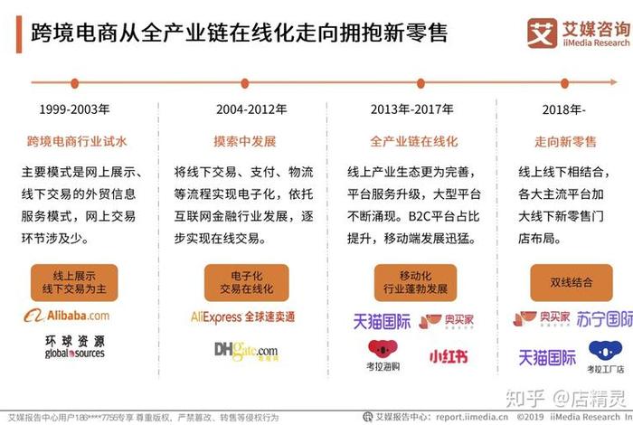 电商的发展趋势与未来分析 电商发展的新趋势