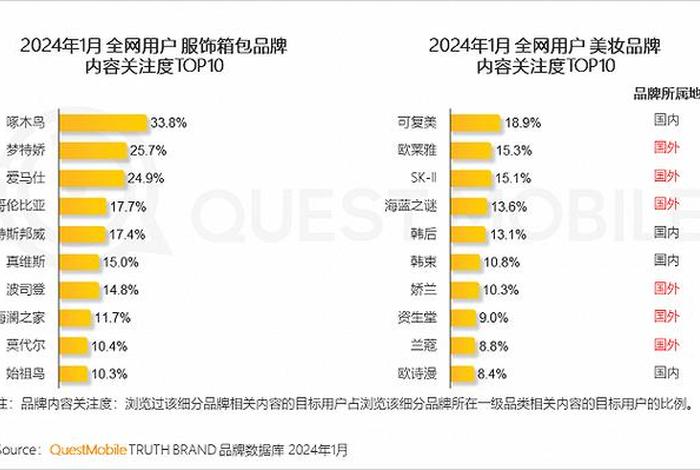 国内前十电商平台2024；2020十大电商平台