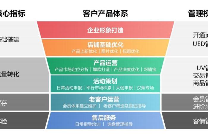 1688代运营推广 - 1688代运营话术