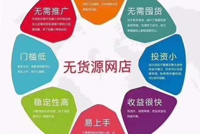 开无货源网店平台推荐（无货源开店哪个平台好）