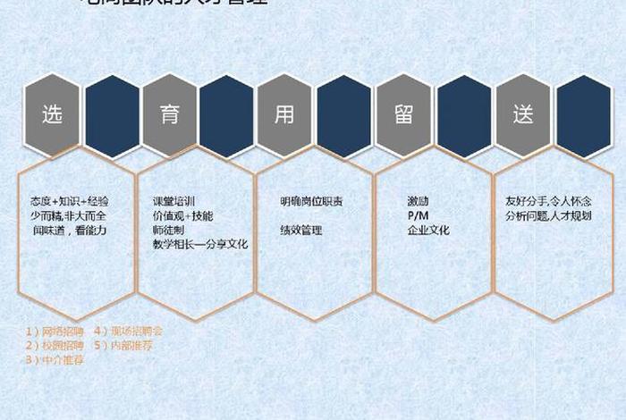 怎么做电商创业团队、打造电商团队