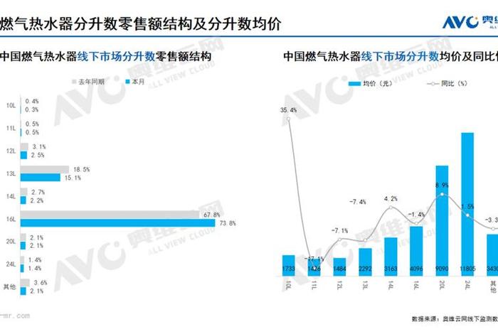 2024年电商销售 - 2024年电商销售趋势