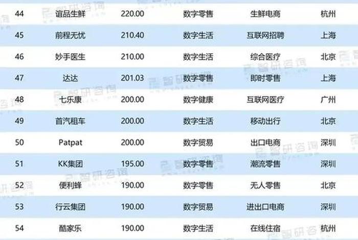 国内前10电商代运营公司排名，国内电商代运营top10名单