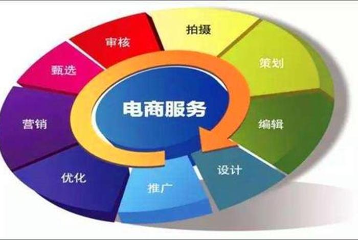 做电商学什么专业对口工作、电商专业对口的工作