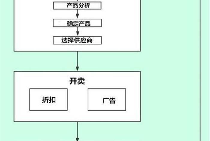 1688一件代发跨境电商是真的吗、1688一件代发的操作流程