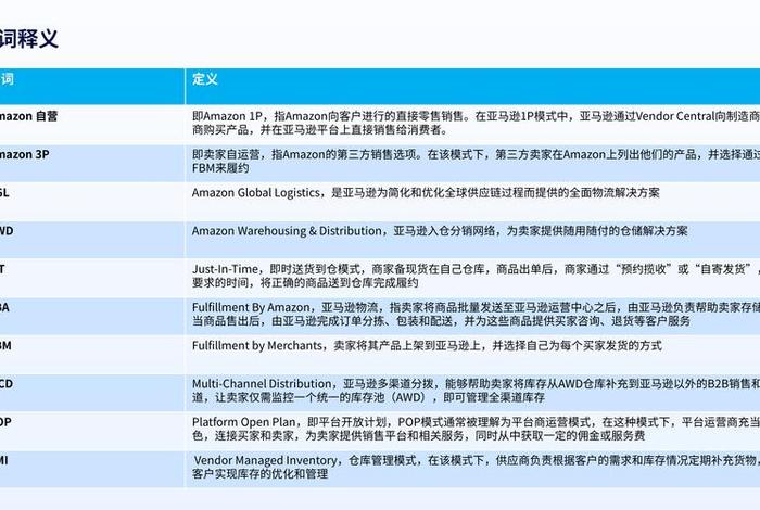 亚马逊电商平台怎么入驻有个人危险么 亚马逊平台入驻规则