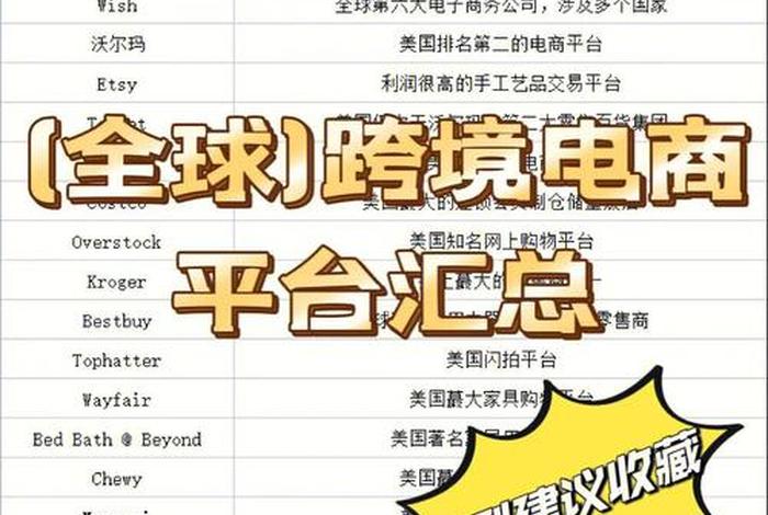 跨境电商平台选择速卖通的原因；速卖通跨境电商平台的特色