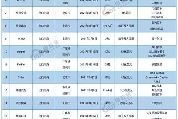 中国跨境电商平台排行榜前十名（中国跨境电商平台排行榜前十名公司）