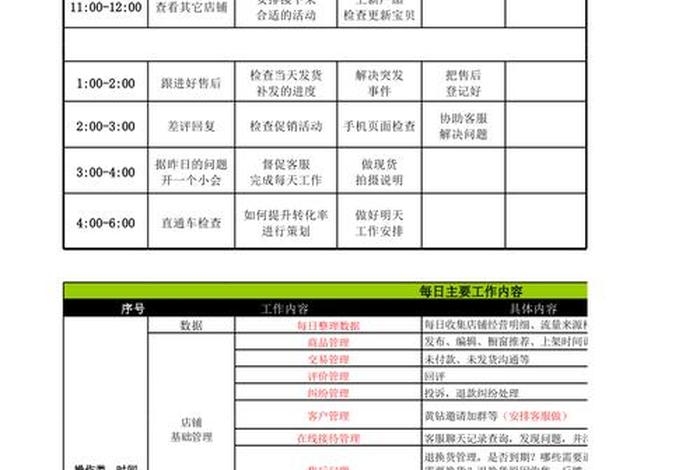 淘宝运营的工作时间 淘宝运营上班时间查询